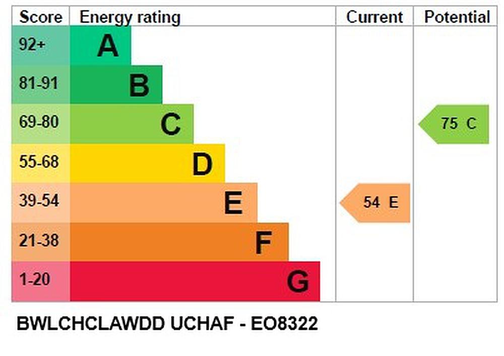 Cwmduad CARMARTHENSHIRE