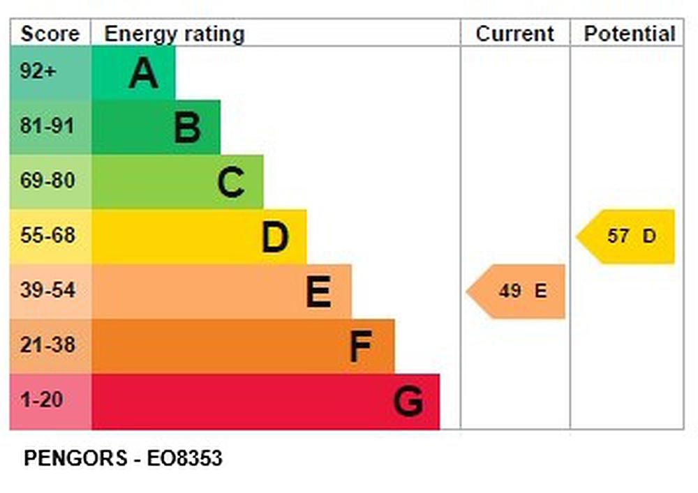 Garnswllt CARMARTHENSHIRE