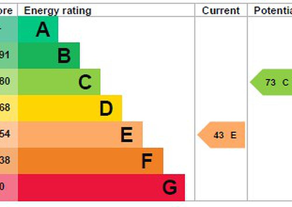 Burry Port CARMARTHENSHIRE